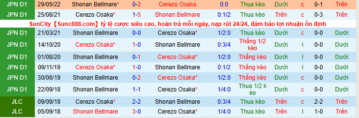 Nhận định, soi kèo Cerezo Osaka vs Shonan Bellmare, 14h00 ngày 4/6 - Ảnh 2