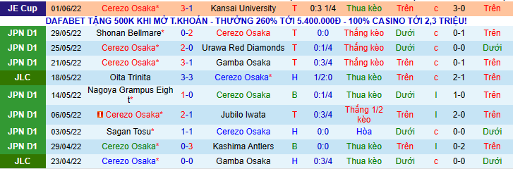 Nhận định, soi kèo Cerezo Osaka vs Shonan Bellmare, 14h00 ngày 4/6 - Ảnh 4