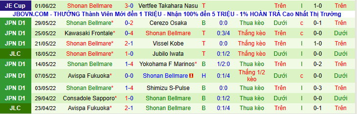 Nhận định, soi kèo Cerezo Osaka vs Shonan Bellmare, 14h00 ngày 4/6 - Ảnh 5