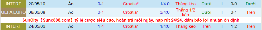 Nhận định, soi kèo Croatia vs Áo, 1h45 ngày 4/6 - Ảnh 3