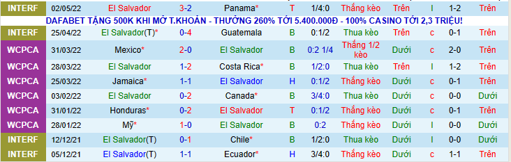 Nhận định, soi kèo El Salvador vs Grenada, 9h00 ngày 5/6 - Ảnh 1