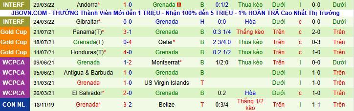 Nhận định, soi kèo El Salvador vs Grenada, 9h00 ngày 5/6 - Ảnh 2