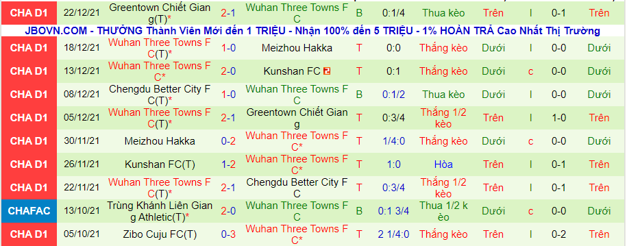 Nhận định, soi kèo Hebei FC vs Wuhan Three Towns, 19h ngày 3/6 - Ảnh 2