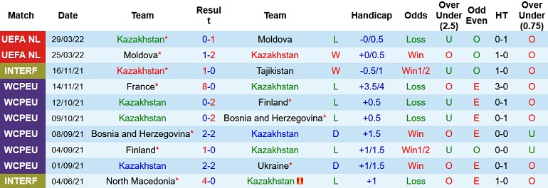 Nhận định, soi kèo Kazakhstan vs Azerbaijan, 21h00 ngày 3/6 - Ảnh 2