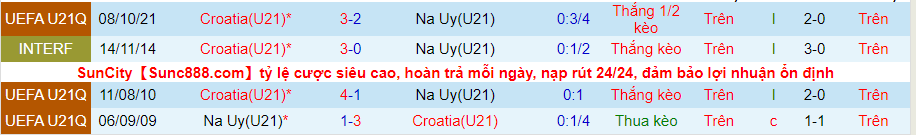 Nhận định, soi kèo Na Uy U21 vs Croatia U21, 23h ngày 3/6 - Ảnh 3