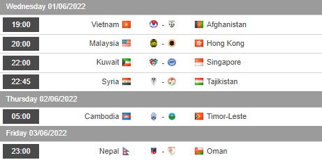 Nhận định, soi kèo Nepal vs Oman, 23h00 ngày 3/6 - Ảnh 1