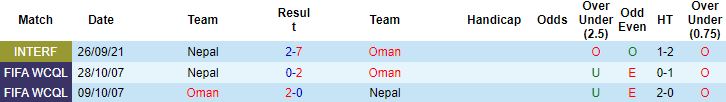 Nhận định, soi kèo Nepal vs Oman, 23h00 ngày 3/6 - Ảnh 2