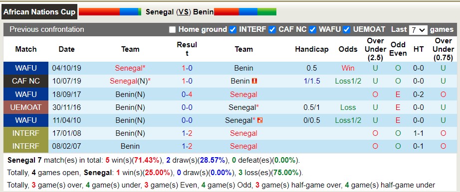 Nhận định soi kèo Senegal vs Benin, 2h ngày 5/6 - Ảnh 3