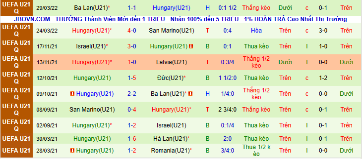 Nhận định, soi kèo U21 Đức vs U21 Hungary, 23h15 ngày 3/6 giải vòng loại U21 Châu Âu. Dự đoán, phân tích tỷ lệ kèo bóng đá chính xác nhất - Ảnh 3