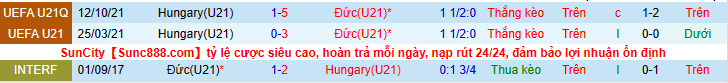Nhận định, soi kèo U21 Đức vs U21 Hungary, 23h15 ngày 3/6 giải vòng loại U21 Châu Âu. Dự đoán, phân tích tỷ lệ kèo bóng đá chính xác nhất - Ảnh 4