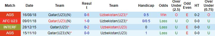 Nhận định, soi kèo U23 Qatar vs U23 Uzbekistan, 22h00 ngày 4/6 - Ảnh 2