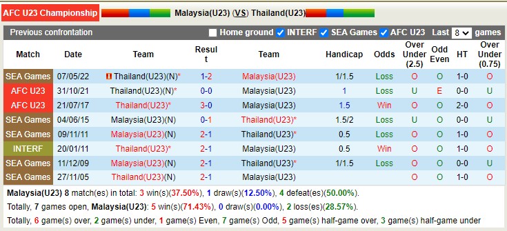 Nhận định soi kèo U23 Thái Lan vs U23 Malaysia, 22h ngày 5/6 - Ảnh 3