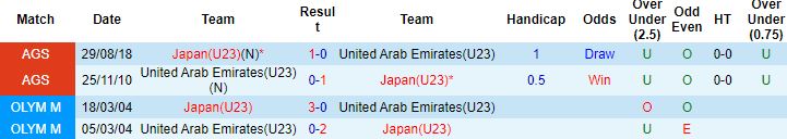 Nhận định, soi kèo UAE U23 vs Nhật Bản U23, 20h00 ngày 3/6 - Ảnh 2