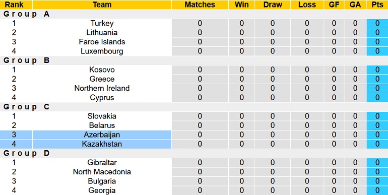 Phân tích kèo hiệp 1 Kazakhstan vs Azerbaijan, 21h00 ngày 3/6 - Ảnh 1