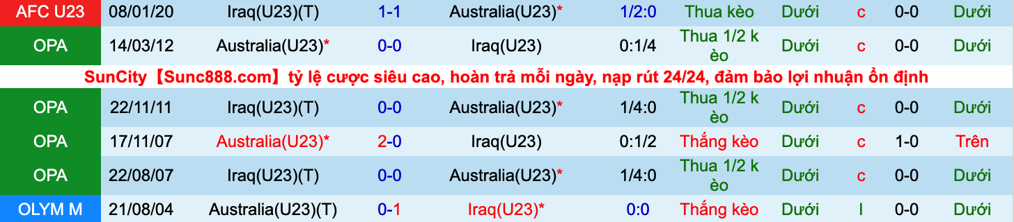 Soi kèo hiệp 1 U23 Iraq vs U23 Úc, 20h00 ngày 4/6 - Ảnh 3