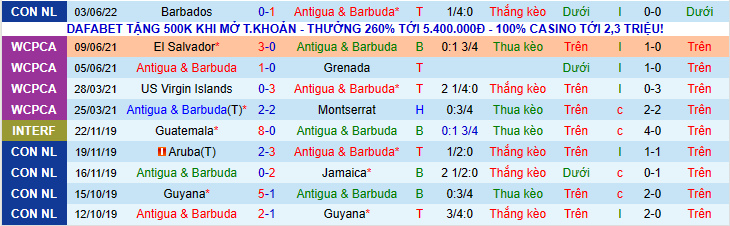 Nhận định, soi kèo Antigua Barbuda vs Guadeloupe, 6h00 ngày 6/6 - Ảnh 1