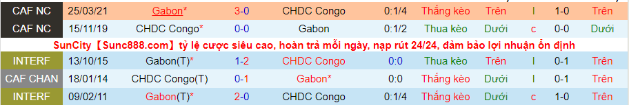 Nhận định, soi kèo CH Congo vs Gabon, 23h ngày 4/6 - Ảnh 3