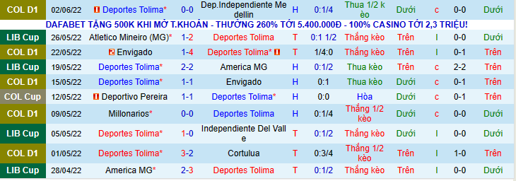 Nhận định, soi kèo Deportes Tolima vs Equidad, 7h35 ngày 23/5 - Ảnh 1