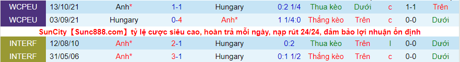 Nhận định, soi kèo Hungary vs Anh, 23h ngày 4/6 - Ảnh 3