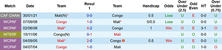 Nhận định, soi kèo Mali vs Congo, 2h00 ngày 5/6 - Ảnh 3