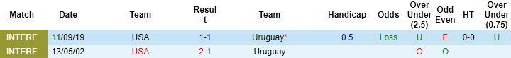 Nhận định, soi kèo Mỹ vs Uruguay, 4h00 ngày 6/6 - Ảnh 2