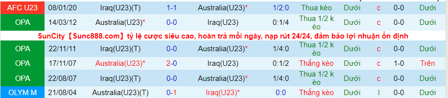 Nhận định, soi kèo U23 Iraq vs U23 Úc, 20h ngày 4/6 - Ảnh 3