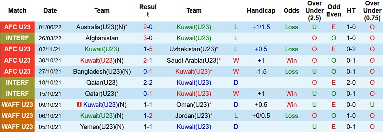 Soi kèo hiệp 1 U23 Kuwait vs U23 Jordan, 0h00 ngày 5/6 - Ảnh 2