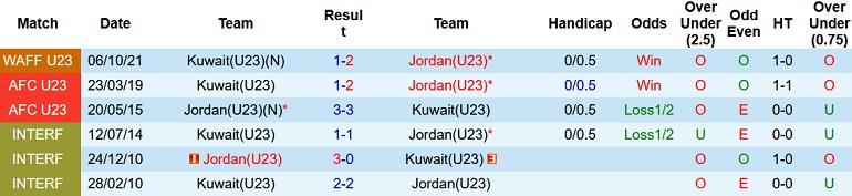 Soi kèo hiệp 1 U23 Kuwait vs U23 Jordan, 0h00 ngày 5/6 - Ảnh 3