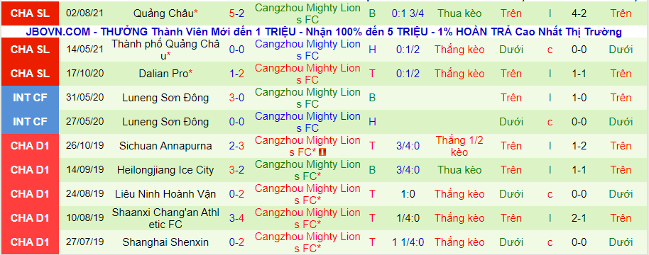 Nhận định, soi kèo Beijing Guoan vs Cangzhou Mighty Lions, 18h ngày 6/6 - Ảnh 2