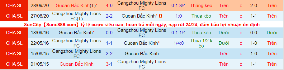 Nhận định, soi kèo Beijing Guoan vs Cangzhou Mighty Lions, 18h ngày 6/6 - Ảnh 3