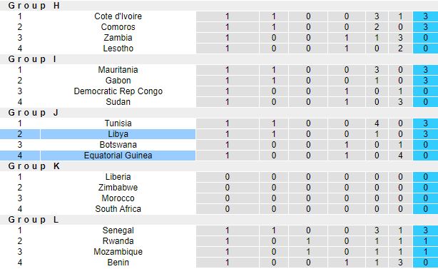 Nhận định, soi kèo Equatorial Guinea vs Libya, 2h00 ngày 7/6 - Ảnh 1