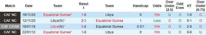 Nhận định, soi kèo Equatorial Guinea vs Libya, 2h00 ngày 7/6 - Ảnh 2