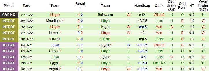 Nhận định, soi kèo Equatorial Guinea vs Libya, 2h00 ngày 7/6 - Ảnh 3