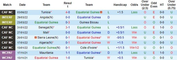 Nhận định, soi kèo Equatorial Guinea vs Libya, 2h00 ngày 7/6 - Ảnh 4