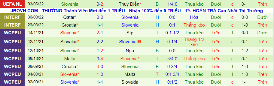 Nhận định, soi kèo Serbia vs Slovenia, 1h45 ngày 6/6 - Ảnh 2