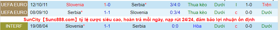 Nhận định, soi kèo Serbia vs Slovenia, 1h45 ngày 6/6 - Ảnh 3