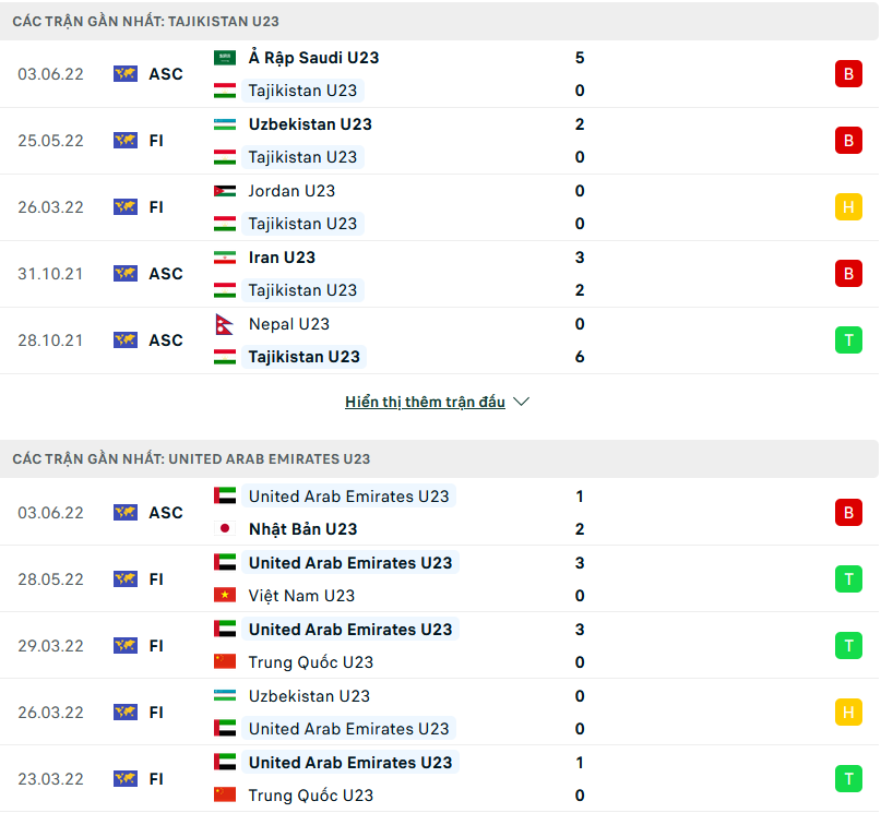 Nhận định, soi kèo U23 Tajikistan vs U23 UAE, 22h00 ngày 6/6 - Ảnh 1