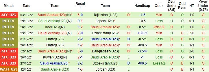 Soi kèo hiệp 1 U23 Nhật Bản vs U23 Saudi Arabia, 20h00 ngày 6/6 - Ảnh 3
