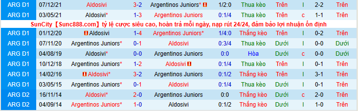 Nhận định, soi kèo Argentinos Juniors vs Aldosivi, 7h30 ngày 7/6 - Ảnh 3