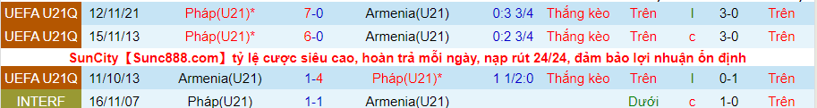 Nhận định, soi kèo Armenia U21 vs Pháp U21, 23h30 ngày 6/6 - Ảnh 3