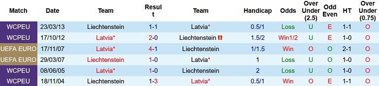 Nhận định, soi kèo Latvia vs Liechtenstein, 23h00 ngày 6/6 - Ảnh 4