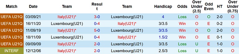 Nhận định, soi kèo Luxembourg U21 vs Italy U21, 23h30 ngày 6/6 - Ảnh 3