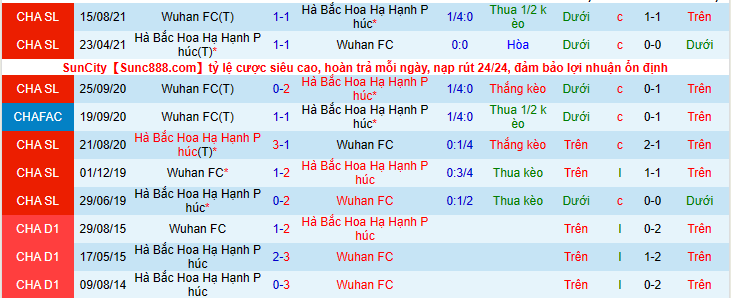 Nhận định, soi kèo Wuhan FC vs Hà Bắc, 16h30 ngày 7/6 - Ảnh 2