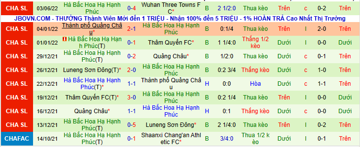 Nhận định, soi kèo Wuhan FC vs Hà Bắc, 16h30 ngày 7/6 - Ảnh 3