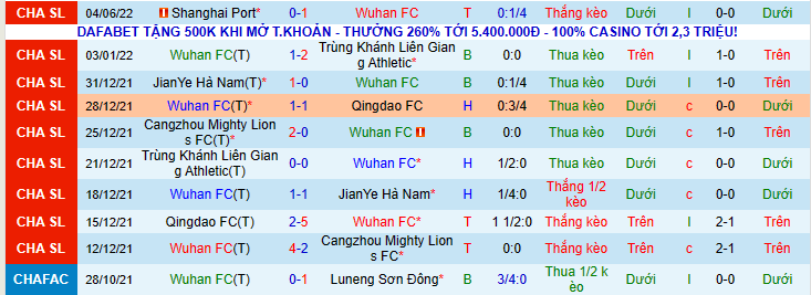Nhận định, soi kèo Wuhan FC vs Hà Bắc, 16h30 ngày 7/6 - Ảnh 4