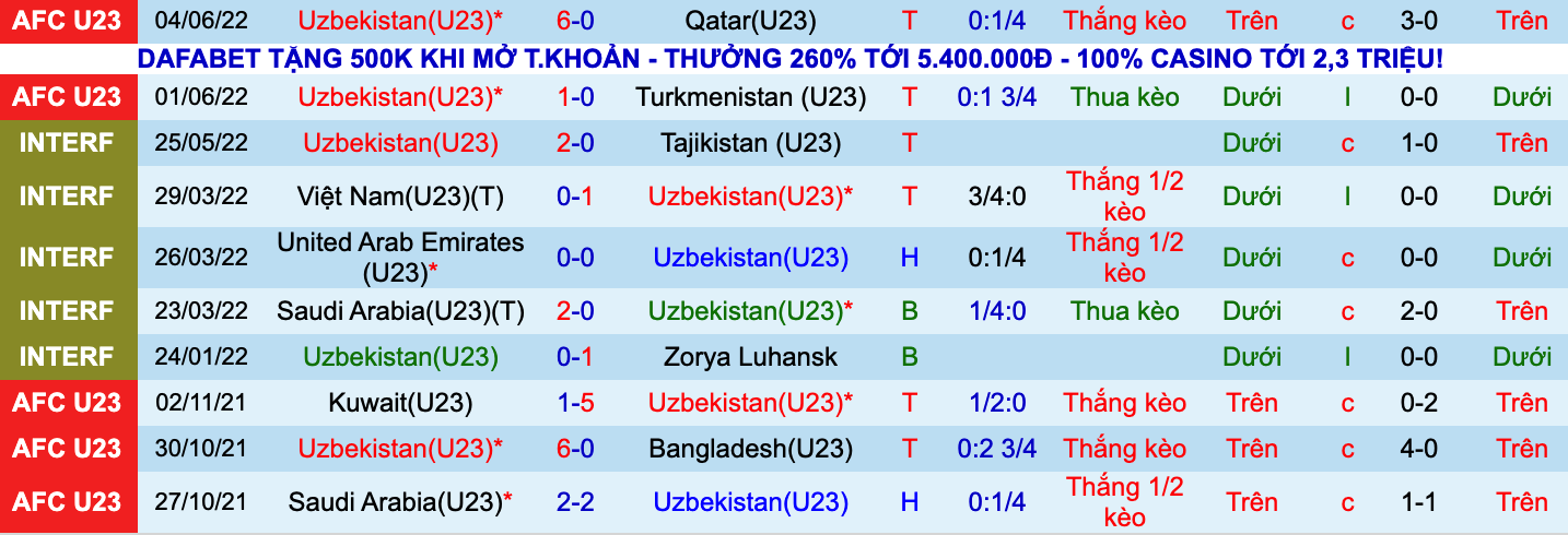 Soi kèo hiệp 1 Uzbekistan U23 vs Iran U23, 0h00 ngày 8/6 - Ảnh 1