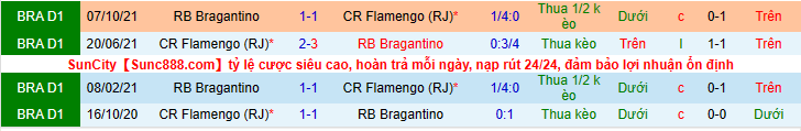 Nhận định, soi kèo Bragantino vs Flamengo, 6h30 ngày 9/6 - Ảnh 3