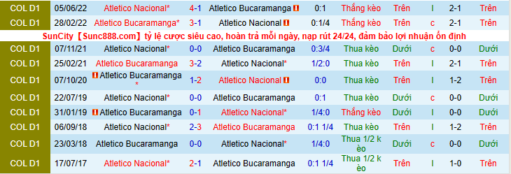 Nhận định, soi kèo Bucaramanga vs Atletico Nacional, 8h15 ngày 9/6 - Ảnh 1