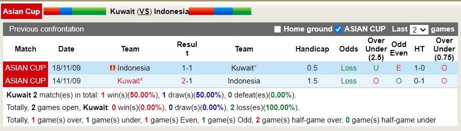 Nhận định soi kèo Kuwait vs Indonesia, 23h15 ngày 8/6 - Ảnh 3