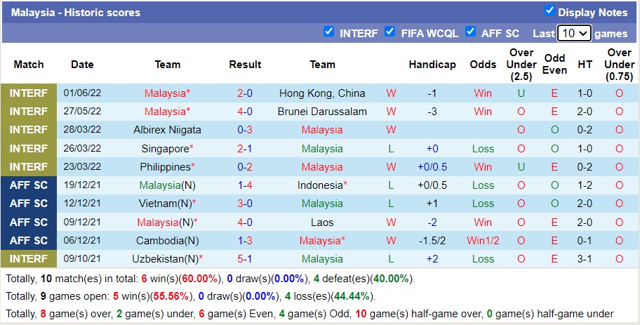 Nhận định soi kèo Turkmenistan vs Malaysia, 20h ngày 8/6 - Ảnh 2